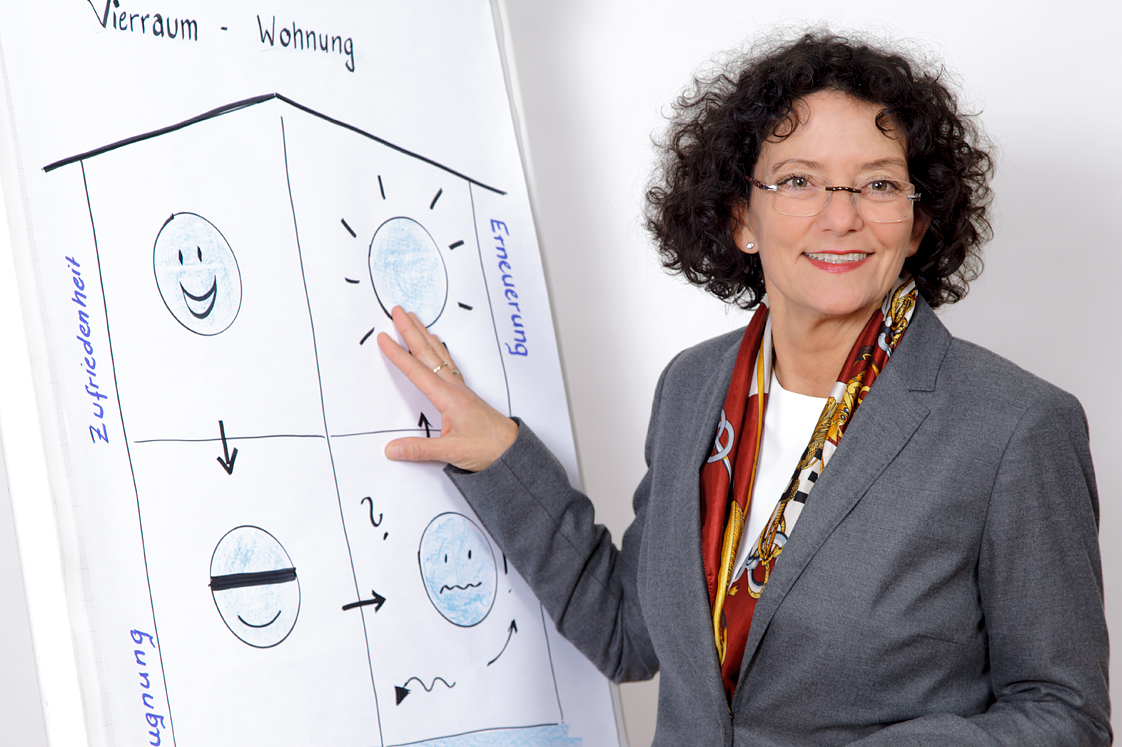 AH Beratung & Coaching - Astrid Harnau